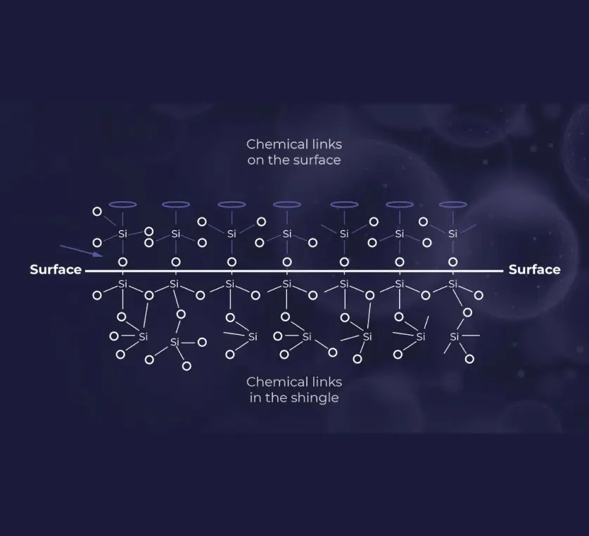 Surface chemical bonds illustration with labels